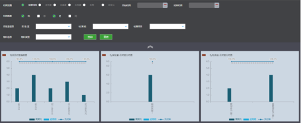 Supply Chain Quality Digitalization System