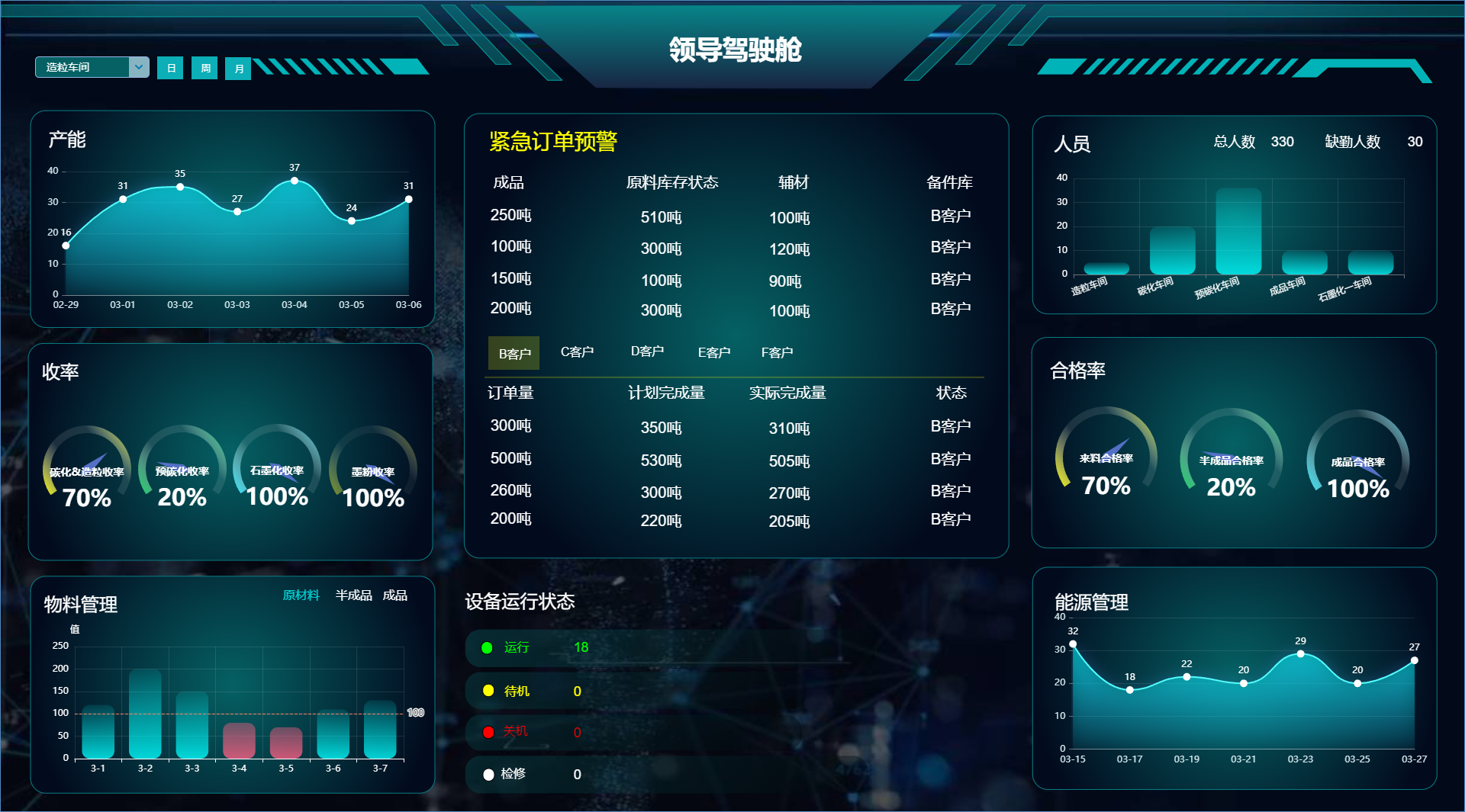 Manufacturing Operations Management System